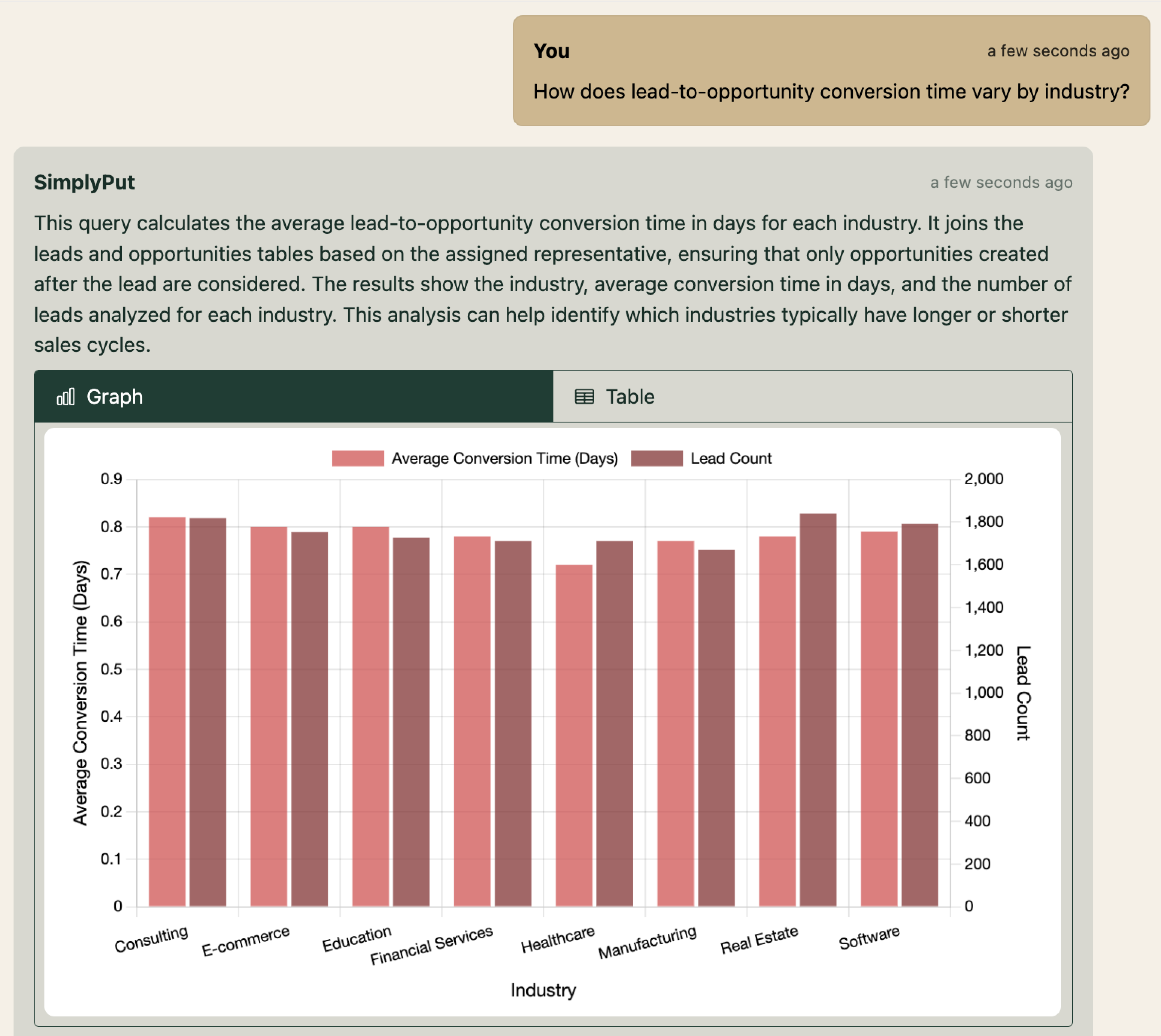 Lead Management Analytics Screenshot